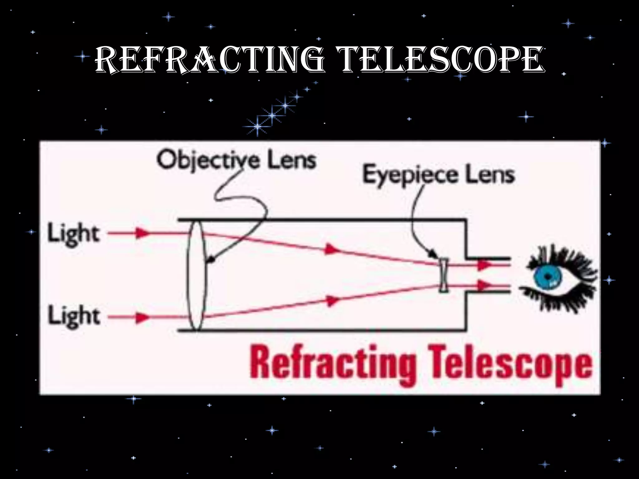 Refracting Telescope