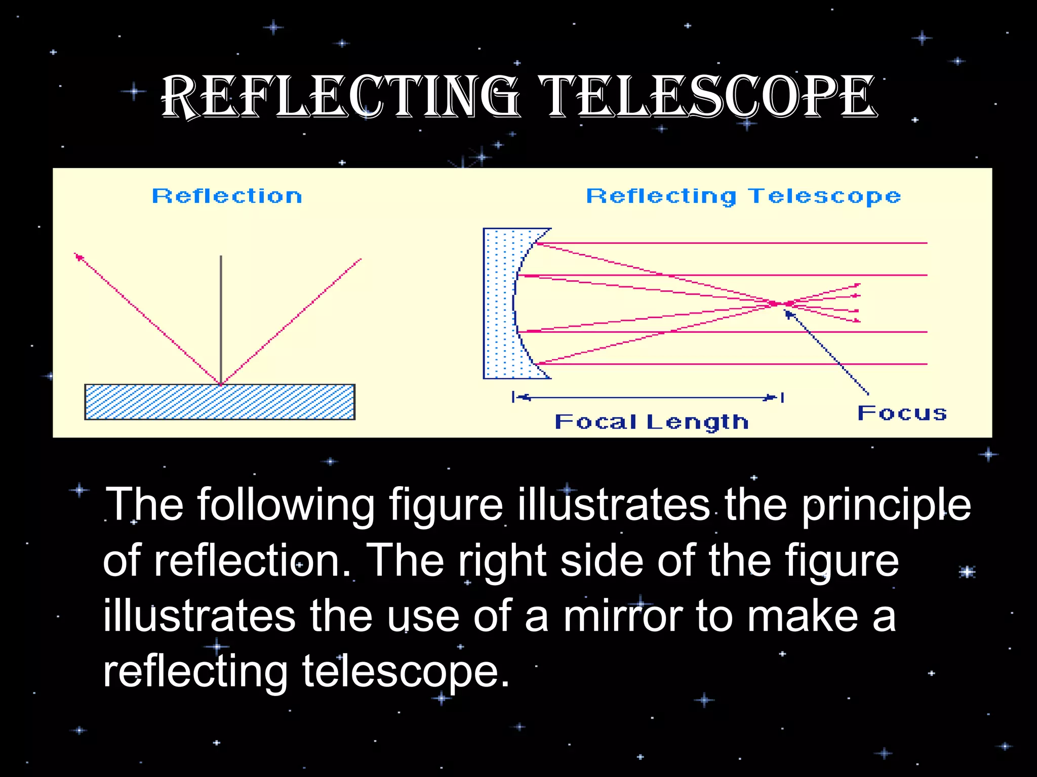 Reflecting Telescope
The following figure illustrates the principle
of reflection. The right side of the figure
illustrates the use of a mirror to make a
reflecting telescope.