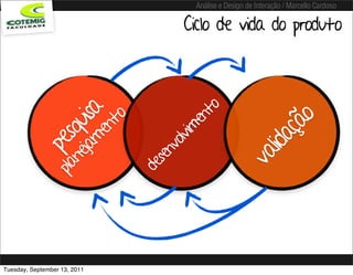Análise e Design de Interação / Marcello Cardoso

                                      Ciclo de vida do produto




                                           to
             jam isa
                  to



                                         en




                                                            o
           ne qu




                                                          çã
                en



                                     lvim




                                                      lida
        pla pes




                                   vo
                                sen




                                                    va
                              de




Tuesday, September 13, 2011
 