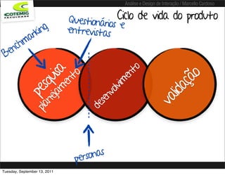 Análise e Design de Interação / Marcello Cardoso


                              Questionários Ciclo de vida do produto
                                            e
        rking                 entrevistas
    chma
 Ben




                                               to
             jam isa
                  to



                                             en




                                                                o
           ne qu




                                                              çã
                en



                                         lvim




                                                          lida
        pla pes




                                       vo
                                    sen




                                                        va
                                  de




                               personas
Tuesday, September 13, 2011
 