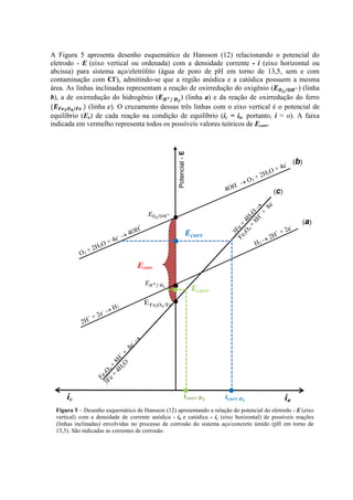 A Figura 5 apresenta desenho esquemático de Hansson (12) relacionando o potencial do
eletrodo - E (eixo vertical ou ordenada) com a densidade corrente - i (eixo horizontal ou
abcissa) para sistema aço/eletrólito (água de poro de pH em torno de 13,5, sem e com
contaminação com Cl-
), admitindo-se que a região anódica e a catódica possuem a mesma
área. As linhas inclinadas representam a reação de oxirredução do oxigênio ( ) (linha
b), a de oxirredução do hidrogênio ( ) (linha a) e da reação de oxirredução do ferro
(linha c). O cruzamento dessas três linhas com o eixo vertical é o potencial de
equilíbrio (Ee) de cada reação na condição de equilíbrio (ic = ia, portanto, i = o). A faixa
indicada em vermelho representa todos os possíveis valores teóricos de Ecorr.
Figura 5 – Desenho esquemático de Hansson (12) apresentando a relação do potencial do eletrodo - E (eixo
vertical) com a densidade de corrente anódica - ia e catódica - ic (eixo horizontal) de possíveis reações
(linhas inclinadas) envolvidas no processo de corrosão do sistema aço/concreto úmido (pH em torno de
13,5). São indicadas as correntes de corrosão.
Potencial
-
E
(c)
(b)
(a)
/Fe
O
Fe 4
3
E
ic
●
●
●
ia
Ecorr
●
●
● ●
 