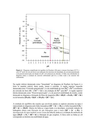 Figura 6 - Diagrama simplificado de equilibro de Pourbaix (30) para o sistema ferro/água (25 o
C e
com 10-6
mol/L de íons de ferro) com indicação dos domínios de imunidade, de corrosão generalizada
e de possível passivação em função do pH e do potencial do eletrodo. A linha rosa introduzida no
diagrama indica a condição de concreto carbonatado (pH 8) e a linha verde a de concreto não
carbonatado.
Na região inferior demarcada como “Imunidade” no diagrama de Pourbaix da Figura 6, o
ferro se mantém estável, deste modo, imune à corrosão. A região superior esquerda
demarcada como “Corrosão generalizada”, é a de estabilidade de íons (Fe2+
e Fe3+
) resultantes
da corrosão do ferro (Fe Fe2+
+ 2e-
) e da oxidação do Fe2+
para Fe3+
. A região superior
direita demarcada como “Possível passivação”, é a de possível estabilidade de óxidos, sendo
destacado no diagrama a formação de filme de magnetita (3Fe + 4H2O Fe3O4 + 8H+
+ 8e-
)
ou de hematita (2Fe3O4 + H2O 3Fe2O3 + 2H+
+ 2e-
).
A condição de equilíbrio das reações que envolvem apenas as espécies presentes na água é
representada no diagrama pela linha tracejada a (2H+
+ 2e-
↔ H2) e a linha tracejada b (O2 +
4H+
+ 4e-
↔ 2H2O). Abaixo da linha a, a água tende a se decompor, ocorrendo redução do
hidrogênio iônico com liberação do gás hidrogênio para o meio (2H+
+ 2e-
H2). A
decomposição da água também ocorre acima da linha b, tendo-se a oxidação da molécula da
água (2H2O O2 + 4H+
+ 4e-
) e liberação de gás oxigênio. A faixa entre as linhas a e b
corresponde ao domínio da estabilidade da água.
PA ●
●
●
PC
Fe
Imunidade
Fe3O4
Fe2+
Corrosão
generalizada
Fe3+
Fe2O3
Possível
passivação
●
PD
PA
●
●
●
-1 0 1 2 3 4 5 6 7 8 9 10 11 12 13 14 15
pH
0 a
b
-0,8
Corrosão
Potencial
-
E
(V
vs.
EH)
-1,2
-1,6
1,2
1,6
0,4
● ●
PB
PC
PB
0,8
-0,4
 