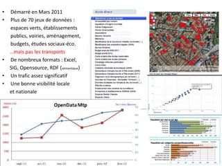 • Démarré en Mars 2011
• Plus de 70 jeux de données :
espaces verts, établissements
publics, voiries, aménagement,
budgets, études sociaux-éco.
…mais pas les transports
• De nombreux formats : Excel,
SIG, Opensource, RDF (sémantique)
• Un trafic assez significatif
• Une bonne visibilité locale
et nationale
 