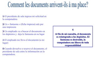 1 -El presidente de sala ingresa mi solicitud en la computadora 2 -Un « fantasma » (ficha impresa) sale por  una impresora 3 -Un empleado va a buscar el documento en los depósitos y  deja le fantasma en su lugar 4 -El empleado me lleva el documento (a mi lugar) 5 -Cuando devuelvo o reservo el documento, el presidente de sala entre la información en la computadora. Logiciel de gestion de documents d ’Archives « Arkheïa » Comment les documents arrivent-ils à ma place? 6 Al fin de mi consulta, el documento es reintegrado a los depósitos. El fantasma es destruído, la computadora me libera de toda responsabilidad 