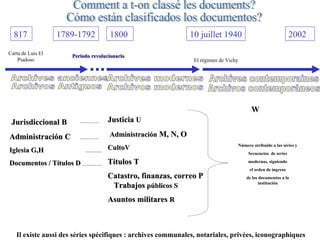 817 1789-1792 10 juillet 1940 2002 Carta de Luis El Piadoso Período revolucionario El régimen de Vichy Archives anciennes Archivos Antiguos Archives contemporaines  Archivos contemporáneos Archives modernes Archivos modernos Jurisdiccional B Administración C   Iglesia   G,H Documentos / Títulos   D Justicia  U Administración   M, N, O CultoV Títulos   T Catastro, finanzas, correo P   Trabajos  públicos S Asuntos militares   R W Número atribuido a las séries y Secuencias  de series modernas, siguiendo el orden de ingreso de los documentos a la institución Comment a t-on classé les documents? Cómo están clasificados los documentos? 1800 Il existe aussi des séries spécifiques : archives communales, notariales, privées, iconographiques 