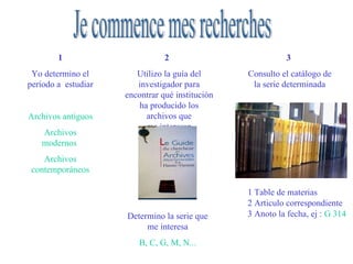 1 Yo determino el período a  estudiar Archivos antiguos Archivos modernos  Archivos contemporáneos 2  Utilizo la guía del investigador para encontrar qué institución ha producido los archivos que me interesan Determino la serie que me interesa B, C, G, M, N... 3  Consulto el catálogo de la serie determinada 1 Table de materias 2 Articulo correspondiente 3 Anoto la fecha, ej :  G 314 Je commence mes recherches 