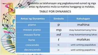 .
Makikita sa talahanayan ang pagkakasunod-sunod ng mga
antas ng dynamics mula sa mahina hanggang sa malakas.
 