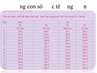 ng con sô c tê ng n
 