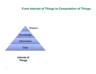 From Internet of Things to Computation of Things




                Wisdom

      Knowledge

      Information

         Data


     Internet of
       Things

19
 