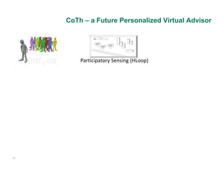 CoTh – a Future Personalized Virtual Advisor




         Participatory Sensing (HLoop)




21
 