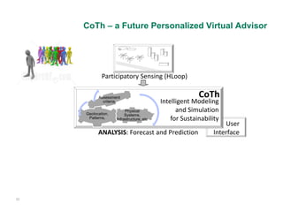 CoTh – a Future Personalized Virtual Advisor




           Participatory Sensing (HLoop)

          Assessment                                  CoTh
            criteria,                 Intelligent Modeling                               
     Geolocation,
                       Physical             and Simulation             
                       Systems,
      Patterns,   Infrastructure, etc     for Sustainability
                                                              User                       
                                                              User
           ANALYSIS: Forecast and Prediction              Interface




22
 