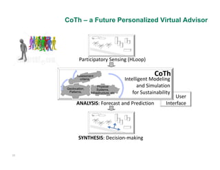 CoTh – a Future Personalized Virtual Advisor




           Participatory Sensing (HLoop)

          Assessment                                  CoTh
            criteria,                 Intelligent Modeling                               
     Geolocation,
                       Physical             and Simulation             
                       Systems,
      Patterns,   Infrastructure, etc     for Sustainability
                                                              User                       
                                                              User
           ANALYSIS: Forecast and Prediction              Interface




           SYNTHESIS: Decision making
           SYNTHESIS: Decision‐making


23
 