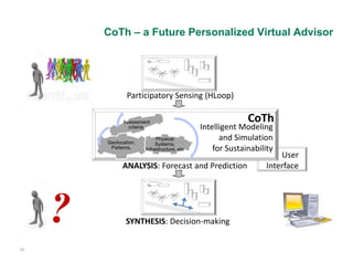 CoTh – a Future Personalized Virtual Advisor




               Participatory Sensing (HLoop)

              Assessment                                  CoTh
                criteria,                 Intelligent Modeling                               
         Geolocation,
                           Physical             and Simulation             
                           Systems,
          Patterns,   Infrastructure, etc     for Sustainability
                                                                  User                       
                                                                  User
               ANALYSIS: Forecast and Prediction              Interface




     ?         SYNTHESIS: Decision making
               SYNTHESIS: Decision‐making


24
 