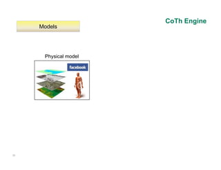 CoTh Engine
     Models




      Physical model




30
 
