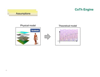 CoTh Engine
      Models
     Assumptions



        Physical model   Theoretical model




32
 