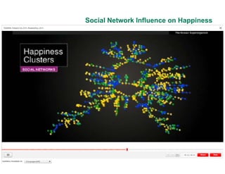 Social Network Influence on Happiness




7
 