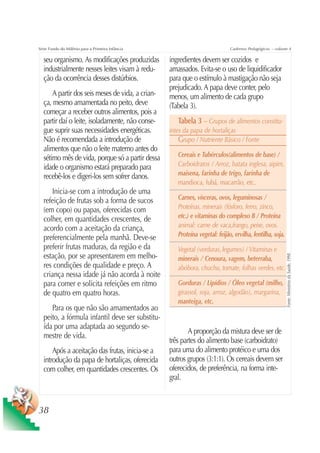 Série Fundo do Milênio para a Primeira Infância                              Cadernos Pedagógicos – volume 4

  seu organismo. As modificações produzidas       ingredientes devem ser cozidos e
  industrialmente nesses leites visam à redu-     amassados. Evita-se o uso de liquidificador
  ção da ocorrência desses distúrbios.            para que o estímulo à mastigação não seja
                                                  prejudicado. A papa deve conter, pelo
      A partir dos seis meses de vida, a crian-   menos, um alimento de cada grupo
  ça, mesmo amamentada no peito, deve             (Tabela 3).
  começar a receber outros alimentos, pois a
  partir daí o leite, isoladamente, não conse-       Tabela 3 – Grupos de alimentos constitu-
  gue suprir suas necessidades energéticas.       intes da papa de hortaliças
  Não é recomendada a introdução de                   Grupo / Nutriente Básico / Fonte
  alimentos que não o leite materno antes do
  sétimo mês de vida, porque só a partir dessa       Cereais e Tubérculos(alimentos de base) /
  idade o organismo estará preparado para            Carboidratos / Arroz, batata inglesa, aipim,
  recebê-los e digeri-los sem sofrer danos.          maisena, farinha de trigo, farinha de
                                                     mandioca, fubá, macarrão, etc.
     Inicia-se com a introdução de uma
  refeição de frutas sob a forma de sucos            Carnes, vísceras, ovos, leguminosas /
  (em copo) ou papas, oferecidas com                 Proteínas, minerais (fósforo, ferro, zinco,
  colher, em quantidades crescentes, de              etc.) e vitaminas do complexo B / Proteína
  acordo com a aceitação da criança,                 animal: carne de vaca,frango, peixe, ovos.
  preferencialmente pela manhã. Deve-se              Proteína vegetal: feijão, ervilha, lentilha, soja.
  preferir frutas maduras, da região e da            Vegetal (verduras, legumes) / Vitaminas e
  estação, por se apresentarem em melho-


                                                                                                          Fonte: Ministério da Saúde, 1998.
                                                     minerais / Cenoura, vagem, beterraba,
  res condições de qualidade e preço. A              abóbora, chuchu, tomate, folhas verdes, etc.
  criança nessa idade já não acorda à noite
  para comer e solicita refeições em ritmo           Gorduras / Lipídios / Óleo vegetal (milho,
  de quatro em quatro horas.                         girassol, soja, arroz, algodão), margarina,
                                                     manteiga, etc.
     Para os que não são amamentados ao
  peito, a fórmula infantil deve ser substitu-
  ída por uma adaptada ao segundo se-
                                                          A proporção da mistura deve ser de
  mestre de vida.
                                                  três partes do alimento base (carboidrato)
      Após a aceitação das frutas, inicia-se a    para uma do alimento protéico e uma dos
  introdução da papa de hortaliças, oferecida     outros grupos (3:1:1). Os cereais devem ser
  com colher, em quantidades crescentes. Os       oferecidos, de preferência, na forma inte-
                                                  gral.



38
 