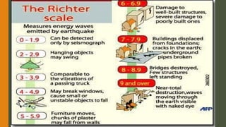 quarter 4 lesson COT_INTENSITY SCALES.pptx