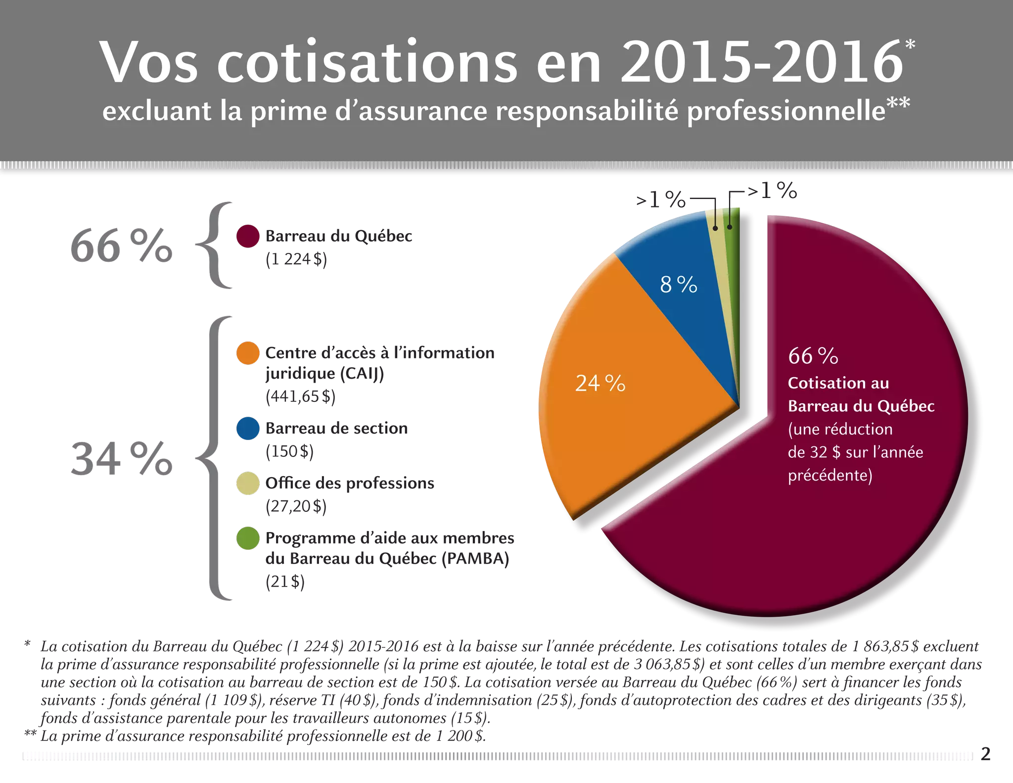 Cotisations enbref PPT