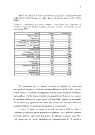16
Em 11 dos 18 cursos de maior concorrência, ou seja 61 %, os cotistas obtiveram
coeficiente de rendimento igual ou melhor que os não-cotistas, como mostra a tabela
abaixo:
Tabela 12 - Percentual dos alunos cotistas e não-cotistas com coeficiente de
rendimento entre 5,1 e 10,0 matriculados nos cursos de maior concorrência nos dois
semestres de 2005.
Curso Cotistas Não-cotistas
Administração 83,3 95,4
Arquitetura 85,6 81,3
Ciências da Computação 66,6 53,7
Comunicação – Jornalismo 100,0 87,5
Comunicação - Prod. Cultural 100,0 88,9
Direito 95,2 88,9
Enfermagem 87,5 64,2
Engenharia Elétrica 55,5 75,0
Engenharia Mecânica 75,0 100,0
Engenharia Civil 94,1 80,0
Farmácia 92,3 82,3
Fonaudiologia 100,0 88,9
Medicina 93,3 84,6
Medicina Veterinária 77,0 81,0
Nutrição 87,5 92,3
Oceanografia 27,2 40,0
Odontologia 100,0 100,0
Psicologia 77,8 100,0
Os comentários que se seguem referem-se ao conjunto de cursos cuja
participação de estudantes oriundos de escolas públicas era inferior a 30%, antes do
sistema de cotas. Ao contrário da expectativa daqueles que se mostravam resistentes à
implantação do referido sistema, temendo uma desqualificação do ensino pelo ingresso
de estudantes supostamente despreparados na Universidade, o exame do desempenho
dos estudantes que ingressaram na UFBA pelo sistema de cotas revela resultados
bastante animadores, nos cursos das diversas áreas de conhecimento.
A tabela 13 mostra os cursos da área de Matemática, Ciências Físicas e
Tecnologia, evidenciando que em quatro deles (Engenharia Civil, Engenharia de Minas,
Geofísica e Química) a proporção de estudantes que obtiveram pontuação entre 7,6, e
10,0 é maior entre os cotistas. Coeficientes de rendimento acima de 7,5 significa a
 