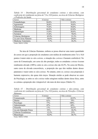 18
Tabela 14 – Distribuição percentual de estudantes cotistas e não-cotistas, com
coeficiente de rendimento na faixa de 7,6 a 10,0 pontos, na área de Ciências Biológicas
e Profissões da Saúde.
Curso Cotistas Não-cotistas
Fonaudiologia 84,0% 83,0%
Agronomia 30,8% 30,0%
Enfermagem 75,0% 50,0%
Medicina 60,0% 65,0%
Odontologia 15,0% 50,0%
Farmácia 15,4% 70,6%
Ciências Biológicas 42,9% 33,3%
Lic.em Ciênc.Naturais 36,0% 20,0%
Medicina Veterinária 7,7% 18,2%
Fonte: SSOA/ UFBA
Na área de Ciências Humanas, embora se possa observar uma maior quantidade
de cursos em que a proporção de estudantes com médias de rendimento entre 7,6 e 10,0
pontos é maior entre os não-cotistas, a situação dos cotistas é bastante confortável. No
curso de Comunicação, um curso de alto prestígio, todos os estudantes cotistas tiveram
rendimento elevado (100%); entre os não-cotistas eles são 62,5%. No curso de Direito,
outro curso de elevada concorrência, a proporção dos que têm médias dentro desses
patamares é maior entre os não-cotistas. No entanto, entre os cotistas essa proporção é
bastante expressiva; são quase dois terços. Situação similar se pode observar no curso
de Psicologia; se entre os não-cotistas todos atingiram médias dentro dessa faixa, entre
os cotistas a proporção não é desprezível: são mais de dois terços (Tabela 15).
Tabela 15 – Distribuição percentual de estudantes cotistas e não-cotistas, com
coeficiente de rendimento na faixa de 7,6 a 10,0 pontos, na área de Filosofia e Ciências
Humanas.
Curso Cotistas Não-cotistas
Comunicação 100% 62,5%
Direito 62% 78%
Psicologia 77% 100%
Administração 47% 68%
Filosofia 13% 28,5%
Lic.em Educação Física 55% 38,5%
Ciências Econômicas 12,5% 25%
Museologia 52,9% 30,7%
Fonte: SSOA/ UFBA
 