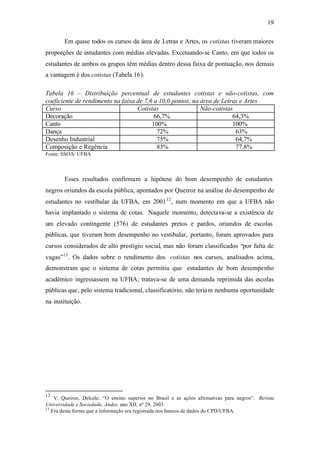 19
Em quase todos os cursos da área de Letras e Artes, os cotistas tiveram maiores
proporções de estudantes com médias elevadas. Excetuando-se Canto, em que todos os
estudantes de ambos os grupos têm médias dentro dessa faixa de pontuação, nos demais
a vantagem é dos cotistas (Tabela 16).
Tabela 16 – Distribuição percentual de estudantes cotistas e não-cotistas, com
coeficiente de rendimento na faixa de 7,6 a 10,0 pontos, na área de Letras e Artes
Curso Cotistas Não-cotistas
Decoração 66,7% 64,3%
Canto 100% 100%
Dança 72% 63%
Desenho Industrial 75% 64,7%
Composição e Regência 83% 77,8%
Fonte: SSOA/ UFBA
Esses resultados confirmam a hipótese do bom desempenho de estudantes
negros oriundos da escola pública, apontados por Queiroz na análise do desempenho de
estudantes no vestibular da UFBA, em 200112
, num momento em que a UFBA não
havia implantado o sistema de cotas. Naquele momento, detectava-se a existência de
um elevado contingente (576) de estudantes pretos e pardos, oriundos de escolas
públicas, que tiveram bom desempenho no vestibular, portanto, foram aprovados para
cursos considerados de alto prestígio social, mas não foram classificados “por falta de
vagas”13
. Os dados sobre o rendimento dos cotistas nos cursos, analisados acima,
demonstram que o sistema de cotas permitiu que estudantes de bom desempenho
acadêmico ingressassem na UFBA; tratava-se de uma demanda reprimida das escolas
públicas que, pelo sistema tradicional, classificatório, não teriam nenhuma oportunidade
na instituição.
12
V. Queiroz, Delcele. “O ensino superior no Brasil e as ações afirmativas para negros”. Revista
Universidade e Sociedade, Andes, ano XII, nº 29, 2003.
13
Era desta forma que a informação era registrada nos bancos de dados do CPD/UFBA.
 