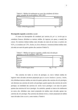5
Tabela 4 - Médias de rendimento no curso dos estudantes de baixo
status, oriundos da escola pública, 1993-1997.
Rendimento
Branca 5,29
Morena 5,31
Mulata 5,60
Preta 6,27
Fonte: UFBA/Pesquisa direta sig.:∞ >0,5
Desempenho segundo a carreira e a cor
O exame do desempenho do estudante por carreira, de per se, revela que os
estudantes brancos obtinham as maiores médias de ingresso em quase a metade dos
cursos. Os morenos tinham médias mais elevadas em mais de um terço, os pretos em
9,5%, e os mulatos em 7,5%. Assim, os claros (brancos e morenos) tinham médias mais
elevadas em mais de quatro quintos das carreiras (Tabela 5).
Tabela 5 - Médias de ingresso segundo a média mais elevada por
carreiras e a cor do estudante, 1993-1997.
%
Branca 49,0
Morena 43,0
Mulata 7,5
Preta 9,5
Total 100,0
Fonte: UFBA/Pesquisa direta Sig. :∞ < 0,1
Nas carreiras de todos os níveis de prestígio, os claros tinham médias de
ingresso mais elevadas em maior proporção que os escuros (mulatos e pretos). Assim,
eles obtinham maiores médias em mais de quatro quintos das carreiras de alto prestígio;
sete décimos nas carreiras de médio alto prestígio; quatro quartos das carreiras de médio
prestígio; na totalidade das carreiras de médio baixo prestígio e em mais de quatro
quintos das carreiras de baixo prestígio. Ao contrário, quando se tratava do rendimento
no curso, eles obtinham uma maior proporção de médias mais elevadas apenas nas
carreiras de alto prestígio. Nas carreiras dos demais níveis, a maior proporção de médias
mais elevadas é dos escuros, como mostra a Tabela 6.
 