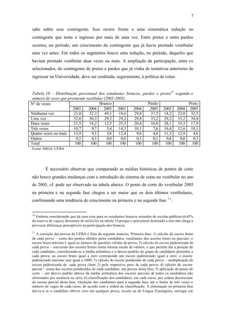 7
sabe sobre esse contingente. Isso ocorre frente a uma sistemática redução no
contingente que tenta o ingresso por mais de uma vez. Entre pretos e entre pardos
ocorreu, no período, um crescimento do contingente que já havia prestado vestibular
uma vez antes. Em todos os segmentos houve uma redução, no período, daqueles que
haviam prestado vestibular duas vezes ou mais. A ampliação da participação, entre os
selecionados, do contingente de pretos e pardos que já vinha de tentativas anteriores de
ingressar na Universidade, deve ser creditada, seguramente, à política de cotas.
Tabela 10 - Distribuição percentual dos estudantes brancos, pardos e pretos10
segundo o
número de vezes que prestaram vestibular (2003-2005).
Branco Pardo PretoNº de vezes
2003 2004 2005 2003 2004 2005 2003 2004 2005
Nenhuma vez 21,0 32,3 49,1 18,6 29,8 37,5 14,2 22,0 32,5
Uma vez 32,6 30,2 29,2 29,2 29,8 33,2 29,2 33,2 34,4
Duas vezes 21,5 18,2 12,5 25,3 20,4 16,8 28,1 19,3 17,9
Três vezes 10,7 9,7 5,4 14,3 10,1 7,6 16,4 12,6 10,1
Quatro vezes ou mais 13,9 9,3 3,8 12,4 9,6 4,8 11,3 12,9 4,8
Outros 0,3 0,3 0,0 0,0 0,3 0,1 0,8 0,0 0,3
Total 100 100 100 100 100 100 100 100 100
Fonte: SSOA/ UFBA
É necessário observar que comparando as médias históricas de pontos de corte
não houve grandes mudanças com a introdução do sistema de cotas no vestibular no ano
de 2005, cf. pode ser observado na tabela abaixo. O ponto de corte do vestibular 2005
na primeira e na segunda fase chegou a ser maior que os dois últimos vestibulares,
confirmando uma tendência de crescimento na primeira e na segunda fase 11
:
10
Embora considerando que há uma cota para os estudantes brancos oriundos de escolas públicas (6,45%
da reserva de vagas), deixamos de incluí-los na tabela 10 porque o percentual destinado a eles não chega a
provocar diferenças perceptíveis na participação dos brancos.
11
A correção das provas da UFBA é feita da seguinte maneira. Primeira fase: 1) cálculo do escore bruto
de cada prova – soma dos pontos obtidos pelos candidatos, resultantes dos acertos totais ou parciais; o
escore bruto máximo é igual ao número de questões válidas da prova; 2) cálculo do escore padronizado de
cada prova – conversão dos escores brutos numa mesma escala de valores, o que permite dar a posição de
cada candidato, considerando-se a média aritmética e o desvio-padrão do grupo de candidatos presentes a
cada prova; ao escore bruto igual a zero corresponde um escore padronizado igual a zero; o escore
padronizado máximo será igual a 1000; 3) cálculo do escore ponderado de cada prova – multiplicação do
escore padronizado de cada prova (item 2) pelo respectivo peso de cada prova; 4) cálculo do escore
parcial – soma dos escores ponderados de cada candidato, nas provas desta fase; 5) aplicação do ponto de
corte – um desvio padrão abaixo da média aritmética dos escores parciais de todos os candidatos não
eliminados por ausência ou zero; 6) classificação dos candidatos, em cada curso, por ordem decrescente
do escore parcial desta fase; 6)seleção dos candidatos para a segunda fase, até o limite de três vezes o
número de vagas de cada curso, de acordo com a ordem de classificação. A eliminação na primeira fase
dar-se-á se o candidato obtiver zero em qualquer prova, exceto na de Língua Estrangeira, entregar em
 