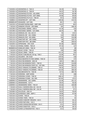 7.50105E+12 DESENFRIOL D - TAB 12 26.33 33.54
7.50105E+12 DESENFRIOL D - TAB 24 44.57 56.78
7.50105E+12 DESENFRIOLITO PED - SOL 60ML 65.92 83.98
7.50105E+12 DESENFRIOLITO PED - GOT 30ML 54.66 69.64
7.50105E+12 DESENFRIOLITO PLUS - TAB 24 39.3 50.06
7.36085E+11 DEXAFRIN OFT - GOT 5ML 108.46 133.35
8400001207 DEXAGRIN - GOT 5ML 89.7 115
7.50225E+12 DEXAMETASONA 8MG - AMP 2ML 14.67 48.9
7.5013E+12 DIABION 3 PIEZAS - CRE 60ML 101 168.19
7.50139E+12 DIGEZANOL 200MG - GRA 6 91.34 110
7.50139E+12 DIGEZANOL 400MG - SUS 20ML 66.43 80
7.50111E+12 DIMACOL AD - SOL 150 ml 95 119.5
7.50111E+12 DIMACOL INF - SOL 150ML 110 138.36
7.50111E+12 DIMACOL PED - SOL 60ML 105 132.08
7.50111E+12 DIMETAPP INF - JAR 150ML 96 120.75
7.50111E+12 DIMETAPP PED - JBE 60ML 80 100.63
7.50105E+12 DIPROSONE - CRE 15GR 85.46 106.82
7.5011E+12 DISINAL 250MG - TAB 10 97.16 117
8400005533 DOBELOR 10MG - TAB 10 62.4 80
7.5013E+12 DOLAC 10 MG - TAB 10 130 208
7.5013E+12 DOLAC 10MG - TAB 20 131.25 210
7.5013E+12 DOLAC SUBLINGUAL 30 mg - TAB 2 62.06 99.3
7.50107E+12 DOLAREN - CRE 45GR 129.56 158
7.50112E+12 DOLO BEDOYECTA FEM 100MG - TAB 10 140.96 173
7.5013E+12 DOLO NEUROBION - GRA 30 169.5 304.12
7.5013E+12 DOLO NEUROBION FORTE - TAB 10 86.33 154.89
7.5013E+12 DOLO NEUROBION FORTE DC - JGP 3ML 158.82 284.95
7.50222E+12 DOLO TANDAX 275/300MG - TAB 12 99.33 121.91
7.50222E+12 DOLO TANDAX 275/300MG - TAB 24 152.03 186.59
7.50112E+12 DOLOBEDOYECTA - TAB 30 317.6 389.79
7.5013E+12 DORIXINA - AMP 5X2ML 67.5 108
7.5013E+12 DORIXINA 125MG - TAB 10 108.13 173
7.5013E+12 DORIXINA 5/100G - GEL 50G 107.81 172.5
3.00094E+11 DRAMAMINE - SOL 120ML 65.46 101.31
3.00094E+11 DRAMAMINE - SUP 4 30.02 46.46
3.00094E+11 DRAMAMINE 50MG - TAB 24 64.66 100.08
7.5014E+12 DUAL S NORDIN ORAL AD - CAJ 10 60.32 72.75
7.5014E+12 DUAL S NORDIN ORAL INF - CAJ 10 31.25 37.5
7.50104E+12 DULCOLAX - GRA 10 50.07 59.64
7.50119E+12 DURADOCE 1000 - AMP 2 39.06 47.94
7.50131E+12 DURAK - TAB 20 59.47 73
7.50131E+12 DURAK 75MG - TAB 10 34.21 42
7.50116E+12 DUREX CONFORT PRESERV - CJA 3 22.17 26.12
7.50116E+12 DUREX NATURAL - CAJ 3 22.17 26.12
7.50116E+12 DUREX SENSACION INTENSA - CAJ 3 25.5 30.03
7.50116E+12 DUREX SENSITIVO - PZA 3 24.39 28.73
7.50116E+12 DUREX ULTRASENSITIVO - PZA 3 25.5 30.03
 