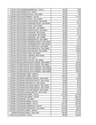 7.5013E+12 ECTAPRIM 80/400MG (A) - TAB 30 95.91 120
7.5013E+12 ECTAPRIM F (A) - TAB 14 103.9 130
7.5013E+12 ECTAPRIM SUSP (A) - FCO 120ML 78.33 98
7.50106E+12 (P) EKILID 50MG(C) - CAP 40 96.35 117.5
7.50113E+12 ELECTROLIT COCO - SOL 1150ML 45.68 54
7.50113E+12 ELECTROLIT COCO PLASCO - SOL 625ML 26.82 31.7
7.50113E+12 ELECTROLIT DURAZNO PLASCO - SOL 625ML 26.82 31.7
7.50113E+12 ELECTROLIT FRESA - SOL 1150ML 45.68 54
7.50113E+12 ELECTROLIT FRESA PED - SOL 300ML 14.55 17.2
7.50113E+12 ELECTROLIT FRESA PLASCO - SOL 625ML 26.82 31.7
7.50113E+12 ELECTROLIT FRESAKIWI - BOT 625ML 26.82 31.7
7.50113E+12 ELECTROLIT LIMALIMON - BOT 625ML 26.82 31.7
7.50113E+12 ELECTROLIT MANZANA - SOL 1150ML 45.68 54
7.50113E+12 ELECTROLIT MANZANA PED - SOL 300ML 14.55 17.2
7.50113E+12 ELECTROLIT MANZANA PLASCO - SOL 625ML 26.82 31.7
7.50113E+12 ELECTROLIT NJA/MAND PLASC - BOT 625ML 26.82 31.7
7.50113E+12 ELECTROLIT PED FRESA PLAS - SOL 500ML 19.51 23.07
7.50113E+12 ELECTROLIT PED MANZA PLAS - SOL 500ML 19.51 23.07
7.50113E+12 ELECTROLIT PED UVA PLAS - SOL 500ML 19.51 23.07
7.50113E+12 ELECTROLIT PINA - SOL 625ML 26.82 31.7
7.50113E+12 ELECTROLIT TORONJA - BOT 625ML 26.82 31.7
7.50113E+12 ELECTROLIT UVA - BOT 1 26.82 31.7
7.50113E+12 ELECTROLIT UVA PED - SOL 300ML 14.55 17.2
7.50107E+12 EMULSION DE SCOTT CEREZA - EMU 200ML 62.21 88.54
7.50107E+12 EMULSION DE SCOTT CEREZA - SOL 369ML 95.19 135.49
7.50107E+12 EMULSION DE SCOTT NARANJA - SOL 369ML 95.19 135.49
7.50107E+12 EMULSION DE SCOTT NARANJA - EMU 200ML 62.21 88.54
7.50107E+12 EMULSION DE SCOTT NORMAL - EMU 200ML 62.21 88.54
7.5013E+12 ENALADIL 10MG - COM 10 91.25 146
7.5013E+12 ENALADIL 20MG - COM 10 156.25 250
7.50103E+12 ENSURE ADVANCE VAINILLA - BOT 237ML 50.79 58.38
7.50103E+12 ENSURE CHOCOLATE BOTTLE - BOT 237ML 42.89 49.3
7.50103E+12 ENSURE FRESA BOTTLE - BOT 237ML 42.89 49.3
7.50103E+12 ENSURE PLUS CHOC SINGLES - BOT 237ML 45.15 51.9
7.50103E+12 ENSURE PLUS FRESA SINGLES - BOT 237ML 45.15 51.9
7.50103E+12 ENSURE PLUS VAIN SINGLES - BOT 237ML 45.15 51.9
7.50103E+12 ENSURE VAINILLA BOTTLE - BOT 237ML 42.89 49.3
7.50106E+12 ESKAFLAM 100MG - TAB 10 155.36 237.94
7.50106E+12 ESKAFLAM 100MG - TAB 30 393.3 602.35
7.50109E+12 ESKAPAR - SUS 90ML 87.25 134.65
7.50109E+12 ESKAPAR 200MG - CAP 16 74.49 114.95
7.50109E+12 ESKAPAR 400MG - CAP 16 107.79 166.35
7.50109E+12 ESKAPAR COMPUESTO - CAP 20 111.03 171.35
7.50109E+12 ESKAPAR COMPUESTO - SUS 120ML 142.88 220.5
7.50112E+12 ESPACIL SIMPLE - GRA 20 121.59 149.21
75004972 ESPACIL SIMPLE - GOT 15ML 139.44 171.12
7.50112E+12 ESPAVEN - TAB 24 88.38 108.47
 