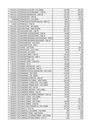 7.50112E+12 ESPAVEN ALCALINO - SUS 360ML 118.58 145.53
7.50112E+12 ESPAVEN ALCALINO MAST - TAB 50 95.23 116.87
7.50112E+12 ESPAVEN ENZIMATICO - GRA 50 154.52 189.63
7.50112E+12 ESPAVEN MD - CAP 20 131.76 161.7
75004996 ESPAVEN PED - SUS 30ML 144.7 177.58
7.50113E+12 ESTREPTOSULFESTREP PISA (A) - AMP 1G 28.42 33.6
7.503E+12 ETABUS B1 - TAB 15 98.13 125
7.50116E+12 EUCALIPTINE - JBE 140ML 80.18 103
7.50116E+12 EUCALIPTINE - AMP 1X10ML 158.76 190
7.50101E+12 EUGLUCON 5MG - TAB 50 154.77 231
7.50112E+12 EXCEDRIN 250/250/65MG - TAB 20 54.08 63
7.50112E+12 EXCEDRIN 250/250/65MG - TAB 10 31.76 37
7.50112E+12 EXCEDRIN MIGRANA 250/250/65MG - TAB 20 54.08 63
7.50112E+12 EXCEDRIN MIGRANA 250/250MG - TAB 10 31.76 37
7.50102E+12 EXCELSIOR MIC - CRE 20GR 26.28 39.9
7.50102E+12 EXCELSIOR STICK - PDA 1 20.27 30
7.50103E+12 EYEMO - GOT 15ML 21.67 28.42
7.50107E+12 EYEMO ROJO - GOT 15ML 30.68 47.78
7.50131E+12 FACICAM - GEL 40GR 82.9 98
7.50131E+12 FACICAM 10MG - CAP 20 134.44 165
7.50131E+12 FACICAM 40MG IM - AMP 2 101.52 120
7.50131E+12 FACICAM 90 g - GEL 154.82 190
7.5013E+12 FACIDEX 10MG - TAB 1010 35.17 44
7.5013E+12 FEBRAX - SUS 1 86.88 139
7.5013E+12 FEBRAX 100/200 MG - SUP 5 56.88 91
7.5013E+12 FEBRAX 275/300 MG - TAB 15 103.75 166
7.5013E+12 FEBRAXITO GOTAS 100MG/1ML - SOL 15ML 24.94 39.9
7.50109E+12 FERRANINA - GOT 20ML 113.83 174
7.50109E+12 FERRANINA - SOL 100ML 117.1 179
7.50109E+12 FERRANINA COMPLEX - GRA 30 218.5 334
7.50109E+12 FERRANINA IM 100MG - AMP 3X2ML 167.48 256
7.5013E+12 FLAGENASE 125MG SUSP - FCO 120ML 49.55 62
7.5013E+12 FLAGENASE 250MG SUSP - FCO 120ML 79.93 100
7.5013E+12 FLAGENASE 400 - CAP 30 89.52 112
7.5013E+12 FLAGENASE 400 SUSP - FCO 120ML 89.52 112
7.5013E+12 FLAGENASE 500MG - TAB 30 75.93 95
7.5013E+12 FLAGENASE VG 500MG/100000UI - CAP 10 95.91 120
7.50107E+12 FLAGYL 125MG - SUS 120ML 51.64 74
7.50107E+12 FLAGYL 250MG - COM 30 42 60.18
7.50107E+12 FLAGYL 250MG - SUS 120ML 84.89 121.65
7.50107E+12 FLAGYL 500MG - COM 30 78.51 112.5
7.50107E+12 FLAGYL BOLSA 500MG (A) - SOL 100ML 135.82 152.66
7.50107E+12 FLAGYL V - OVU 10 67.19 96.27
7.50201E+12 FLAMYDOL 1.5G/100ML - FRA 20ML 90 156
7.50201E+12 FLAMYDOL 75MG - AMP 5X2ML 171 296
7.50201E+12 FLAMYDOL JR 180MG/100ML - FRA 120ML 78 135
7.50201E+12 FLAMYDOL RETARD 100MG - CAP 12 156 270
 