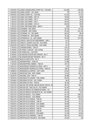 7.50103E+12 LONOL CREMALONOL SPORT 5G - TUB 60G 114.98 136.96
7.50103E+12 LONOL SPORT - GEL 30GR 77 91.71
7.50103E+12 LONOL SPORT 5G - TUB 30G 61.61 73.37
7.5011E+12 LOSEC A10 10MG - CAP 14 59.42 69.9
7.5011E+12 LOSEC A10 10MG - CAP 7 29.67 34.9
7.5011E+12 LOSEC A20 20MG - CAP 7 46.67 54.9
7.5011E+12 LOSEC A20 20MG - CAP 14 84.92 99.9
7.5011E+12 LOSEC INFUSION 40GR - AMP 1 230 293
7.50105E+12 LOTRIMIN - CRE 30GR 52.72 67.16
7.50105E+12 LOTRIMIN - AER 150GR 95.26 121.35
7.50105E+12 LOTRIMIN 33 - CRE 40GR 68.22 86.9
7.50105E+12 LOTRIMIN AF - AER 100GR 76.18 97.05
7.50105E+12 LOTRIMIN AF 33 - AER 100GR 92.58 117.93
7.50222E+12 LOXCELL ADULTO NF 400/300MG - TAB 1 47.2 59
7.50222E+12 LOXCELL JUNIOR 2.0/1.0G - SUS 20ML 47.2 59
7.50222E+12 LOXCELL PEDIA 20/10MG - SUS 10ML 47.2 59
7.5013E+12 LOXONIN 60MG - TAB 10 122.5 196
6.5024E+11 M FORCE 1 NOCHE - SOL 107ML 25.15 29.59
6.5024E+11 M FORCE GEL - CAJ 2PZS 72.54 85.34
6.5024E+11 M MAYOR PLACER NAT PRESER - BLI 3 32.16 37.84
6.5024E+11 M SENSACION NAT PRESERV - BLI 3 29.24 34.4
47400179240 MACH3 CARTUCHO - BLI 2 56.89 68
7.5013E+12 MAGNOPYROL - COM 10 31.88 51
7.5013E+12 MAGNOPYROL 500MG - TAB 50 147.5 236
7.50111E+12 MAGSOKON TRIANGULO 26GR - BOT 1 7.31 9.75
4.75011E+13 MAGSOKON TRIANGULO VITROL - PAQ 25 168.3 224.4
7.36085E+11 MANZANILLA SOPHIA - GOT 15ML 43.62 53.67
6.5024E+11 MEDICASP SHA - BOT 130ML 72.54 85.34
7.50107E+12 MEJORAL 500 - TAB 12 20.08 26.7
7.50107E+12 MEJORALITO JUNIOR - FRA 120ML 65.65 87.29
7.50106E+12 MEJORALITO PED - SOL 120ML 36.4 48.4
7.50106E+12 MEJORALITO PED - TAB 30 36.93 49.1
7.50117E+12 MELOX CER 50TAB MELOX 60 ML TAB 50 - KIT 48.71 90.56
7.50117E+12 MELOX CZA TAB CZA 30 - SUS 360ML 61.42 73.5
7.50117E+12 MELOX MENTA 50 TABMELOX 60ML - KIT 48.71 90.56
7.50117E+12 MELOX MENTA TAB MENTA 30 - SUS 360ML 61.42 73.5
7.50117E+12 MELOX NOCHE - FCO 180ML 62.13 100.21
7.50117E+12 MELOX NOCHE - FCO 360ML 93.09 150.15
7.50117E+12 MELOX PLUS CEREZA - TAB 50 48.71 78.57
7.50117E+12 MELOX PLUS CEREZA - TAB 30 35.43 57.15
7.50107E+12 MELOX PLUS CEREZA - SUS 360ML 49.04 79.11
7.50107E+12 MELOX PLUS MENTA - SUS 360ML 49.04 79.11
7.50117E+12 MELOX PLUS MENTA - TAB 50 48.71 78.57
7.50117E+12 MELOX PLUS MENTA - TAB 30 35.43 57.15
7.50117E+12 MELOX PLUS MENTA - FRA 60ML 12.18 19.65
7.50117E+12 MELOX PLUS SABORES - TAB 50 48.71 78.57
7.50101E+12 MERTHIOLATE BLANCO - SOL 60ML 29.25 35
 