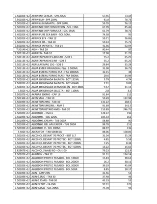 7.50105E+12 AFRIN INF CEREZA - SPR 20ML 57.45 73.19
7.50105E+12 AFRIN LUB - SPR 20ML 61.8 78.73
7.50105E+12 AFRIN LUB INFANTIL - SPR 20ML 59.78 76.15
7.50105E+12 AFRIN NO DRIP CONGESTION - SOL 15ML 67.09 85.46
7.50105E+12 AFRIN NO DRIP FORMULA - SOL 15ML 61.79 78.71
3.40105E+12 AFRIN PURE SEA BABY - SOL 50ML 74.58 95
7.50105E+12 AFRINEX EFX - TAB 12 59.71 76.06
7.50105E+12 AFRINEX HA - TAB 20 59.43 75.71
7.50105E+12 AFRINEX INFANTIL - TAB 24 41.56 52.94
7.5014E+12 AGIN - TAB 20 80.44 97
7.50113E+12 AGRIFEN - TAB 10 17.98 21.25
7.50113E+12 AGRIFEN PARCHES ADULTO - SOB 5 55.2 65.25
7.50113E+12 AGRIFEN PARCHES INF - SOB 5 55.2 65.25
7.50113E+12 AGRULAX MAG 15G - SOB 5 29.84 35.28
7.50113E+12 AGUA ESTER IRRIGADUAL PLA - S 500ML 31.08 36.75
7.50113E+12 AGUA ESTERIL P/IRRIG PLA - FRA 1000ML 32.15 38
7.50113E+12 AGUA ESTERIL P/IRRIG PLAS - FRA 500ML 29.6 34.99
7.50201E+12 AGUA OXIGENADA BALMEN - BOT 112ML 3.79 4.74
7.50201E+12 AGUA OXIGENADA BALMEN - BOT 456ML 7.91 9.89
7.50105E+12 AGUA OXIGENADA DERMOCLEEN - BOT 480ML 9.67 11.11
7.502E+12 AGUA OXIGENADA SELECTA - BOT 110ML 2.8 3.5
7.50107E+12 AKABAR 200MG - CAP 16 91.84 112
7.50136E+12 AKEN 5MG - TAB 10 59.49 112.98
7.50109E+12 AKINETON 2MG - TAB 30 131.22 202.5
7.50109E+12 AKINETON 5MG/ML - AMP 5 91.69 141.5
7.50109E+12 AKINETON RETARD 4MG - TAB 20 159.89 246.75
7.50109E+12 ALBOTHYL - OVU 6 128.22 196
7.50109E+12 ALBOTHYL - SOL 12ML 105.33 161
7.50109E+12 ALBOTHYL CREMA - TUB 30GR 58.88 90
7.50109E+12 ALBOTHYL GEL APLICADOR - TUB 50GR 98.78 151
7.50109E+12 ALBOTHYL V - SOL 200ML 88.97 136
7.502E+12 ALCANFOR - TAB 50X4X1G 88.06 100.06
7.50105E+12 ALCOHOL DESNAT 70 PROCT - BOT 1LT 31.04 35.28
7.50105E+12 ALCOHOL DESNAT 70 PROTEC - BOT 110ML 4.85 5.58
7.50105E+12 ALCOHOL DESNAT 70 PROTEC - BOT 200ML 7.25 8.34
7.50105E+12 ALCOHOL DESNAT 70 PROTEC - BOT 500ML 13.22 15.02
3.82907E+11 ALCOHOL SWABS BD - CAJ 100 79.23 121.9
7.50105E+12 ALGITRIN - TAB 12 91.31 114.14
7.50105E+12 ALGODON PROTEC PLISADO - BOL 100GR 15.83 18.63
7.50105E+12 ALGODON PROTEC PLISADO - BOL 200GR 26.2 30.11
7.50105E+12 ALGODON PROTEC PLISADO - BOL 300GR 39.19 45.04
7.50105E+12 ALGODON PROTEC PLISADO - BOL 50GR 8.85 10.17
7.50109E+12 ALIN - AMP 2ML 41.56 51
7.50109E+12 ALIN 0.5MG - TAB 30 37.48 46
7.50109E+12 ALIN 0.75MG - TAB 30 43.19 53
7.50109E+12 ALIN DEPOT - FA 2ML 97.31 125
7.50109E+12 ALIN NASAL - SOL 20ML 75.78 93
 