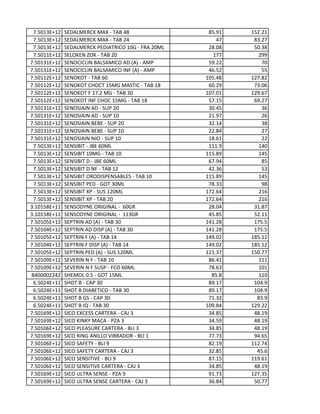 7.5013E+12 SEDALMERCK MAX - TAB 48 85.91 152.21
7.5013E+12 SEDALMERCK MAX - TAB 24 47 83.27
7.5013E+12 SEDALMERCK PEDIATRICO 10G - FRA 20ML 28.08 50.38
7.5011E+12 SELOKEN ZOK - TAB 20 177 299
7.50131E+12 SENOCICLIN BALSAMICO AD (A) - AMP 59.22 70
7.50131E+12 SENOCICLIN BALSAMICO INF (A) - AMP 46.52 55
7.50112E+12 SENOKOT - TAB 60 105.48 127.82
7.50112E+12 SENOKOT CHOCT 15MG MASTIC - TAB 18 60.29 73.06
7.50112E+12 SENOKOT F 17.2 MG - TAB 30 107.01 129.67
7.50112E+12 SENOKOT INF CHOC 15MG - TAB 18 57.15 69.27
7.50131E+12 SENOSIAIN AD - SUP 20 30.45 36
7.50131E+12 SENOSIAIN AD - SUP 10 21.97 26
7.50131E+12 SENOSIAIN BEBE - SUP 20 32.14 38
7.50131E+12 SENOSIAIN BEBE - SUP 10 22.84 27
7.50131E+12 SENOSIAIN NIO - SUP 10 18.61 22
7.5013E+12 SENSIBIT - JBE 60ML 111.9 140
7.5013E+12 SENSIBIT 10MG - TAB 10 115.89 145
7.5013E+12 SENSIBIT D - JBE 60ML 67.94 85
7.5013E+12 SENSIBIT D NF - TAB 12 42.36 53
7.5013E+12 SENSIBIT ORODISPENSABLES - TAB 10 115.89 145
7.5013E+12 SENSIBIT PED - GOT 30ML 78.33 98
7.5013E+12 SENSIBIT XP - SUS 120ML 172.64 216
7.5013E+12 SENSIBIT XP - TAB 20 172.64 216
3.10158E+11 SENSODYNE ORIGINAL - 60GR 28.04 31.87
3.10158E+11 SENSODYNE ORIGINAL - 113GR 45.85 52.11
7.50105E+12 SEPTRIN AD (A) - TAB 30 141.28 175.5
7.50104E+12 SEPTRIN AD DISP (A) - TAB 30 141.28 175.5
7.50105E+12 SEPTRIN F (A) - TAB 14 149.02 185.12
7.50104E+12 SEPTRIN F DISP (A) - TAB 14 149.02 185.12
7.50105E+12 SEPTRIN PED (A) - SUS 120ML 121.37 150.77
7.50109E+12 SEVERIN N F - TAB 10 86.41 111
7.50109E+12 SEVERIN N F SUSP - FCO 60ML 78.63 101
8400002242 SHEMOL 0.5 - GOT 15ML 85.8 110
6.5024E+11 SHOT B - CAP 30 89.17 104.9
6.5024E+11 SHOT B DIABETICO - TAB 30 89.17 104.9
6.5024E+11 SHOT B GS - CAP 30 71.32 83.9
6.5024E+11 SHOT B IQ - TAB 30 109.84 129.22
7.50169E+12 SICO EXCESS CARTERA - CAJ 3 34.85 48.19
7.50169E+12 SICO KINKY MACA - PZA 3 34.59 48.19
7.50106E+12 SICO PLEASURE CARTERA - BLI 3 34.85 48.19
7.50169E+12 SICO RING ANILLO VIBRADOR - BLI 1 77.73 94.65
7.50106E+12 SICO SAFETY - BLI 9 82.19 112.74
7.50106E+12 SICO SAFETY CARTERA - CAJ 3 32.85 45.6
7.50106E+12 SICO SENSITIVE - BLI 9 87.15 119.61
7.50106E+12 SICO SENSITIVE CARTERA - CAJ 3 34.85 48.19
7.50169E+12 SICO ULTRA SENSE - PZA 9 91.73 127.35
7.50169E+12 SICO ULTRA SENSE CARTERA - CAJ 3 36.84 50.77
 