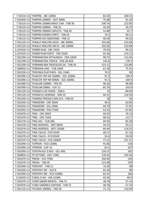 7.5011E+12 TEMPRA - JBE 120ML 82.42 100.51
7.50104E+12 TEMPRA 100MG - GOT 30ML 75.08 91.56
7.5011E+12 TEMPRA 160MG MAST UVA - TAB 30 100.74 122.85
7.5011E+12 TEMPRA 500MG - TAB 10 32.29 39.37
7.5011E+12 TEMPRA 500MG CAPLETS - TAB 20 53.88 65.7
7.5011E+12 TEMPRA 650MG FORTE - TAB 24 74.2 90.51
7.5011E+12 TEMPRA ES3 500/65MG - TAB 12 40.39 49.26
7.50112E+12 TENALIF MIELFRE AD33 - JBE 200ML 102.06 123.68
7.50112E+12 TENALIF MIELFRE INF33 - JBE 200ML 102.06 123.68
3.10742E+11 TERMO RUB - CRE 35GR 79.93 99.22
3.10742E+11 TERMO RUB FORTE - CRE 35GR 92.04 114.23
7.50129E+12 TERRAMICINA OFTALMICA - PDA 10GR 90.75 113.44
7.50129E+12 TERRAMICINA TOPICA - PDA 28.4GR 142.8 178.5
7.50129E+12 TERRAMICINA TROCISCOS (A) - TAB 24 123.11 153.89
7.36085E+11 TERRAXIN UNG - TUB 10GR 61.18 75.31
7.50223E+12 TERVIRAX DUO PACK - SOL 15ML 79.2 99
7.50109E+12 TESACOF EXP AD 160MG - SOL 100ML 91.5 104.9
7.50109E+12 TESACOF EXP INF 80MG - SOL 100ML 91.5 104.9
7.50109E+12 TESALON 100MG - PER 20 90.24 99.98
7.50109E+12 TESALON 50MG - SUP 12 85.74 103.9
7.50112E+12 THERAFLU EX VERDE - SOB 6 73 84.69
7.50112E+12 THERAFLU VERDE60 - SOB 10 94.31 110.59
7.50149E+12 TIAMINA PRIDOX CIAN GI K - TAB 20 18 50
7.50105E+12 TINADERM - CRE 30GR 49.5 63.06
7.50105E+12 TINADERM - SOL 20ML 44.79 57.05
7.50105E+12 TINADERM - PVO 75GR 53.25 67.83
7.50107E+12 TING - CRE 28GR 44.93 74.13
7.50107E+12 TING - CRE 72GR 68.32 112.7
7.50117E+12 TING 2X1 - TUB 28G 44.93 85.58
7.50107E+12 TING AEROSOL - BOT 80GR 56.51 93.21
7.50107E+12 TING AEROSOL - BOT 150GR 69.44 114.55
7.50107E+12 TING TALCO - FCO 45GR 40.71 67.16
7.50107E+12 TING TALCO - FCO 85GR 56.4 93.03
7.50107E+12 TING TALCO - FCO 160GR 77.21 127.37
7.50109E+12 TOPRON - FCO 120ML 91.86 118
7.50109E+12 TOPRON - CAP 16 83.3 107
7.50109E+12 TOPSYN GEL 0.05G - GEL 40G 126.57 182
7.36085E+11 TP OFTENO - GOT 15ML 118.32 145.56
7.50107E+12 TREDA - SUS 75ML 104.96 128
7.50107E+12 TREDA - TAB 20 113.98 139
7.50109E+12 TROFERIT - TAB 15 76.29 98
7.50109E+12 TROFERIT INF - SUP 8 62.28 80
7.50109E+12 TROFERIT JBE - FCO 120ML 82.52 106
6.5024E+11 TUKOL D AD - JAR 125ML 42.42 49.9
7.50107E+12 TUMS SABOR MENTA - TAB 75 38.78 57.14
7.50107E+12 TUMS SABORES SURTIDO - TAB 75 38.78 57.14
7.50111E+12 TYLENOL 500MG - TAB 50 71.71 110.94
 