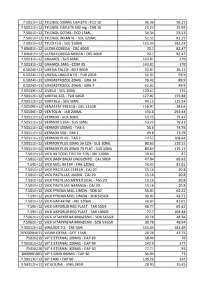 7.5011E+12 TYLENOL 500MG CAPLETS - FCO 20 36.36 56.25
7.50111E+12 TYLENOL CAPLETS 500 mg - TAB 10 23.23 35.94
7.5011E+12 TYLENOL GOTAS - FCO 15ML 34.34 53.13
7.5011E+12 TYLENOL INFANTIL - SOL 120ML 52.52 81.25
7.5011E+12 TYLEX FLU - SOL 150ML 123.34 182.24
7.89601E+12 ULTRA COREGA - CRE 40GR 70.1 82.47
7.89601E+12 ULTRA COREGA MENTA - CRE 40GR 70.1 82.47
7.50131E+12 UNAMOL - SUS 60ML 143.81 170
7.50131E+12 UNAMOL 5MG - COM 30 143.81 170
6.5024E+11 UNESIA TALCO - BOT 90GR 32.87 36.12
6.5024E+11 UNESIA UNGUENTO - TUB 20GR 50.92 59.9
6.5024E+11 UNIGASTROZOL 20MG - GRA 14 76.42 89.9
6.5024E+11 UNIGASTROZOL 20MG - GRA 7 42.42 49.9
7.50139E+12 UVEGA - SOL 30ML 120.41 145
7.50112E+12 VANTAL GEL - TUB 60GR 127.02 155.88
7.50112E+12 VANTALV - SOL 50ML 94.15 115.54
7.50109E+12 VENASTAT FRESCO - GEL 115GR 118.97 183.6
7.50104E+12 VENTOLIN - JAR 200ML 191.6 293.44
7.50111E+12 VERMOX - SUS 30ML 53.75 79.43
7.50111E+12 VERMOX 1 DIA - SUS 10ML 53.75 79.43
7.50111E+12 VERMOX 100MG - TAB 6 50.6 74.76
7.50111E+12 VERMOX 500 - TAB 1 49.8 73.59
7.50111E+12 VERMOX PLUS - TAB 2 73.52 108.64
7.50111E+12 VERMOX PLUS 10MG 36 CZA - SUS 10ML 80.63 119.15
7.50111E+12 VERMOX PLUS 20MG 79 PLAT - SUS 10ML 80.63 119.15
7.501E+12 VICK 44 TODO TIPO DE TOS - JBE 120ML 74.43 87
7.501E+12 VICK BABY BALM UNGUENTO - CAJ 50GR 47.04 69.83
7.59E+12 VICK MIEL 44 EXP - FRA 120ML 74.43 87.01
7.501E+12 VICK PASTILLAS CEREZA - CAJ 20 15.16 20.8
7.501E+12 VICK PASTILLAS LIMON - CAJ 20 15.16 20.8
7.501E+12 VICK PASTILLAS MENT/EUCAL - PAS 20 15.16 20.8
7.501E+12 VICK PASTILLAS NARANJA - CAJ 20 15.16 20.8
7.501E+12 VICK PYRENA MIEL LIMON - SOB 82 56.01 62.22
7.59E+12 VICK PYRENA MIEL LIMON - SOB 5X5GR 30.93 42.72
7.501E+12 VICK VAP 44 INF - JBE 120ML 74.43 87.01
7.59E+12 VICK VAPORUB REG PLAST - TAR 50GR 48.77 65.62
7.59E+12 VICK VAPORUB REG PLAST - TAR 100GR 77.7 104.48
7.5062E+12 VICK VITAPYRENA MANZANIL - SOB 5X5GR 30.78 48.94
7.5062E+12 VICK VITAPYRENA MANZCAN - SOB 5X5GR 30.78 48.94
7.50112E+12 VIRAZIDE 7.5 - CRE 5GR 141.45 181.69
74300004631 VISINE EXTRA - GOT 15ML 28.28 43.75
75026219 VIT E ETERNAL 100MG - CAP 30 58.49 70
7.50101E+12 VIT E ETERNAL 100MG - CAP 99 147.9 177
75026226 VIT E ETERNAL 400MG - CAP 30 77.71 93
8400001801 VIT E GRIN 400MG - CAP 30 56.94 73
7.50113E+12 VIT E400 - CAP 90 130.26 167
3.54312E+11 VITACILINA - UNG 28GR 28.93 35.45
 