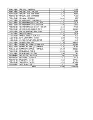 3.54312E+11 VITACILINA - UNG 16GR 17.27 21.15
3.54312E+11 VITACILINA BEBE - TUB 50GR 32.39 43.18
7.50225E+12 VITACILINA BEBE - CRE 250ML 21.54 32.17
7.50225E+12 VITACILINA BEBE - POM 110 G 56.76 75.68
7.50131E+12 VITERNUM - JBE 140ML 154.82 190
7.50112E+12 VOLTAREN DOLO 25 mg - CAP 10 57.62 69.82
7.50112E+12 VOLTAREN EMULGEL 25 - TBO 100G 153.41 185.9
7.50112E+12 VOLTAREN EMULGEL 33 - GEL 30GR 47.25 57.26
7.50109E+12 VOLTAREN EMULGEL 40 GRAT - TUB 50G 82.19 99.59
7.50109E+12 VOLTAREN PARCHES 24HR - CAJ 5 107.43 130.19
7.50107E+12 VONTROL 40MG INY - AMP 2X2ML 85.28 104
6.5024E+11 X RAY DOL - CAP 20 127.42 149.9
6.5024E+11 X RAY GEL 0.0116 G - TUB 30 G 57.89 68.1
6.5024E+11 XL3 VR 3/50/375MG - TAB 24 42.42 49.9
6.5024E+11 XL3 XTRA 250/5/2/10MG - CAP 12 29.67 34.9
7.50112E+12 YECTAMES - AMP 1ML 112.69 144.76
7.50112E+12 YECTAMICINA 160MG (A) - AMP 2ML 144.41 185.49
7.50112E+12 YECTAMICINA 20MG (A) - AMP 1ML 74.25 95.38
7.50112E+12 YECTAMICINA 80MG (A) - AMP 1ML 109.07 140.11
7.50107E+12 ZENTEL 200MG - TAB 10 133.36 160
7.50107E+12 ZENTEL 400MG - SUS 10ML 76.04 91
7.50109E+12 ZYPLO 600MG - JBE 120ML 103 158.95
7.50109E+12 ZYPLO 60MG - GOT 15ML 134.2 207.2
7.50109E+12 ZYPLO 60MG - TAB 10 69.43 107.15
7.50109E+12 ZYPLO 60MG - TAB 20 113.3 175.05
7.50109E+12 ZYRTEC 10MG - TAB 7 92.2 143
Total 90000 120909.24
 