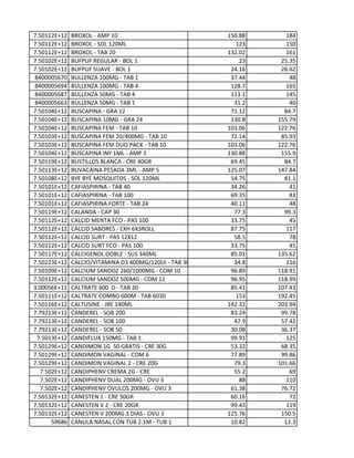 7.50112E+12 BROXOL - AMP 10 150.88 184
7.50112E+12 BROXOL - SOL 120ML 123 150
7.50112E+12 BROXOL - TAB 20 132.02 161
7.50102E+12 BUFPUF REGULAR - BOL 1 23 25.35
7.50102E+12 BUFPUF SUAVE - BOL 1 24.16 26.62
8400005670 BULLENZA 100MG - TAB 1 37.44 48
8400005694 BULLENZA 100MG - TAB 4 128.7 165
8400005687 BULLENZA 50MG - TAB 4 113.1 145
8400005663 BULLENZA 50MG - TAB 1 31.2 40
7.50104E+12 BUSCAPINA - GRA 12 71.12 84.7
7.50104E+12 BUSCAPINA 10MG - GRA 24 130.8 155.79
7.50104E+12 BUSCAPINA FEM - TAB 10 103.06 122.76
7.50103E+12 BUSCAPINA FEM 20/400MG - TAB 10 72.14 85.93
7.50103E+12 BUSCAPINA FEM DUO PACK - TAB 10 103.06 122.76
7.50104E+12 BUSCAPINA INY 1ML - AMP 3 130.88 155.9
7.50119E+12 BUSTILLOS BLANCA - CRE 40GR 69.45 84.7
7.50113E+12 BUVACAINA PESADA 3ML - AMP 5 125.07 147.84
7.50108E+12 BYE BYE MOSQUITOS - SOL 120ML 54.75 81.1
7.50101E+12 CAFIASPIRINA - TAB 40 34.26 41
7.50101E+12 CAFIASPIRINA - TAB 100 69.35 83
7.50101E+12 CAFIASPIRINA FORTE - TAB 24 40.11 48
7.50119E+12 CALANDA - CAP 30 77.3 99.3
7.50112E+12 CALCID MENTA FCO - PAS 100 33.75 45
7.50112E+12 CALCID SABORES - EXH 6X3ROLL 87.75 117
7.50112E+12 CALCID SURT - PAS 12X12 58.5 78
7.50112E+12 CALCID SURT FCO - PAS 100 33.75 45
7.50117E+12 CALCIGENOL DOBLE - SUS 340ML 85.01 135.62
7.50223E+12 CALCIO/VITAMINA D3 400MG/120UI - TAB 30 34.8 116
7.50109E+12 CALCIUM SANDOZ 260/1000MG - COM 10 96.89 118.91
7.50112E+12 CALCIUM SANDOZ 500MG - COM 12 96.95 118.99
3.00056E+11 CALTRATE 600 D - TAB 30 85.41 107.43
7.50111E+12 CALTRATE COMBO 600M - TAB 6030 153 192.45
7.50116E+12 CALTUSINE - JBE 140ML 142.32 203.94
7.79213E+12 CANDEREL - SOB 200 83.24 99.78
7.79213E+12 CANDEREL - SOB 100 47.9 57.42
7.79213E+12 CANDEREL - SOB 50 30.08 36.37
7.5013E+12 CANDIFLUX 150MG - TAB 1 99.91 125
7.50129E+12 CANDIMON 1G 50 GRATIS - CRE 30G 53.32 68.35
7.50129E+12 CANDIMON VAGINAL - COM 6 77.89 99.86
7.50129E+12 CANDIMON VAGINAL 2 - CRE 20G 79.3 101.66
7.502E+12 CANDIPHENV CREMA 2G - CRE 55.2 69
7.502E+12 CANDIPHENV DUAL 200MG - OVU 3 88 110
7.502E+12 CANDIPHENV OVULOS 200MG - OVU 3 61.38 76.72
7.50132E+12 CANESTEN 1 - CRE 30GR 60.16 72
7.50132E+12 CANESTEN V 2 - CRE 20GR 99.43 119
7.50132E+12 CANESTEN V 200MG 3 DIAS - OVU 3 125.76 150.5
59686 CANULA NASAL CON TUB 2.1M - TUB 1 10.82 12.3
 