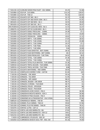 7.50113E+12 CLORURO SODIO PISA PLAST - SOL 500ML 45.25 53.48
7.50108E+12 COLFUR - SUS 60ML 113.14 139.07
7.50108E+12 COLFUR - TAB 12 93.33 118.92
7.50955E+12 COLGATE CEP 360 - BLI 1 35.72 41.08
7.70201E+12 COLGATE CEP 360 EXSVE COM - BLI 1 35.71 41.05
7.89102E+12 COLGATE CEP 360 MED - BLI 1 34.93 39.69
7.89102E+12 COLGATE CEP 360 SVE - BLI 1 34.33 39.47
99176369141 COLGATE CEP CLASS DEL MED - BLI 1 11.53 13.27
5.90027E+12 COLGATE CEP EX CLEAN MED - BLI 1 14.13 16.24
7.50104E+12 COLGATE DOBLE FRESCURA - 150ML 24.38 27.1
7.50104E+12 COLGATE DOBLE FRESCURA - 100ML 17.17 19.09
7.50104E+12 COLGATE FRESKA RA - 100ML 10.01 11.12
7.50104E+12 COLGATE MFP II - TUB 100ML 17.03 18.92
7.50104E+12 COLGATE MFP II - TUB 125ML 21.13 23.48
7.50104E+12 COLGATE MFP II - TUB 150ML 24.37 27.1
7.50955E+12 COLGATE MFP II - TUB 75ML 11.36 12.62
7.50104E+12 COLGATE MFP II - TUB 50ML 9.06 10.08
7.89102E+12 COLGATE PLAX SENSITIVE - BOT 250ML 28.32 32.54
7.89102E+12 COLGATE PLAX WHITENING - BOT 250ML 28.3 32.52
7.89102E+12 COLGATE SENSI PROALIVIO - TUB 75ML 34.92 38.8
7.50104E+12 COLGATE TOTAL - TUB 100ML 25.36 28.18
7.50104E+12 COLGATE TOTAL - TUB 150ML 35.6 39.56
7.50955E+12 COLGATE TOTAL PLUS WHITEN - TUB 100ML 25.36 28.18
7.50955E+12 COLGATE TRIPLE ACCION - TUB 100ML 13.36 14.88
7.50955E+12 COLGATE TRIPLE ACCION - TUB 75ML 8.88 9.87
7.50104E+12 COLGATE WHITENING - TBO 100ML 20.93 23.26
7.50113E+12 COMPLEJO B HIERRO Y ZINC - CAP 90 81.04 102
7.5013E+12 CONAZOL - CRE 40GR 59.14 74
7.5013E+12 CONAZOL - TAL 60GR 51.95 65
7.5013E+12 CONAZOL - SPR 160GR 98.31 123
7.5013E+12 CONAZOL 3010GR - CRE 40GR 48.75 61
7.5013E+12 CONAZOL K CREMA - TUB 30GR 48.75 61
7.5013E+12 CONAZOL POLVO - SPR 85GR 68.74 86
7.5013E+12 CONAZOL TALCO - PVO 85GR 61.54 77
6.5024E+11 CONDON M LICOR CHOCO - PZA 3 31.44 36.98
6.5024E+11 CONDON M MOJITO MENTA - PZA 3 31.44 36.98
6.5024E+11 CONDON M PINA COLADA - PZA 3 31.44 36.98
6.5024E+11 CONDONES M ULTRASENSITIVE - CAJ 3 PZAS 32.16 37.84
7.68052E+12 CONDROSULF 800MG - TAB 30 764.4 980
7.50133E+12 CONMEL PLUS 500MG - TAB 10 39.82 57.06
7.50133E+12 CONMEL PLUS PB 500MG - TAB 20 54.65 78.31
7.50107E+12 CONTAC ULTRA - CAP 12 33.39 44.42
7.50121E+12 CORTA UAS GDE BARRILITO - BLI 27.81 33.52
7.50121E+12 CORTA UAS MED BARRILITO - EXH 12 144.6 174.21
7.50121E+12 CORTA UAS MED BARRILITO - BLI 18.86 22.72
7.502E+12 CUBREBOCA 3 PLIEGUES - BOL 50 60.97 74.35
7.50105E+12 CUBREBOCA DESECH AZUL TNT - BOL 150 65.16 74.04
 