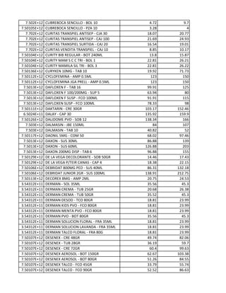 7.502E+12 CUBREBOCA SENCILLO - BOL 10 4.72 9.7
7.50105E+12 CUBREBOCA SENCILLO - PZA 10 3.28 4
7.702E+12 CURITAS TRANSPIEL ANTISEP - CJA 30 18.07 20.77
7.702E+12 CURITAS TRANSPIEL ANTISEP - CAJ 100 21.69 24.93
7.702E+12 CURITAS TRANSPIEL SURTIDA - CAJ 20 16.54 19.01
7.702E+12 CURITAS VENDITA TRANSPIEL - CAJ 10 8.85 10.17
7.50104E+12 CURITY BIB REGULAR - BOT 240ML 13.8 15.87
7.50104E+12 CURITY MAM S C C TRI - BOL 1 22.81 26.21
7.50104E+12 CURITY MAMILA SIL TRI - BOL 3 22.81 26.22
7.50136E+12 CURYKEN 10MG - TAB 10 19.92 71.73
7.50112E+12 CYCLOFEMINA - AMP 0.5ML 123 150
7.50112E+12 CYCLOFEMINA JGA PRELL - AMP 0.5ML 123 150
7.5013E+12 DAFLOXEN F - TAB 16 99.91 125
7.5013E+12 DAFLOXEN F 100/200MG - SUP 5 63.94 80
7.5013E+12 DAFLOXEN F SUSP - FCO 100ML 91.91 115
7.5013E+12 DAFLOXEN SUSP - FCO 100ML 78.33 98
7.50111E+12 DAKTARIN - CRE 30GR 103.17 152.46
6.5024E+11 DALAY - CAP 30 135.92 159.9
7.50126E+12 DALIDOME PVO - SOB 12 138.34 166
7.503E+12 DALMASIN - JBE 150ML 84 107
7.503E+12 DALMASIN - TAB 10 40.82 52
7.50117E+12 DAONIL 5MG - COM 50 68.02 97.46
7.5013E+12 DAXON - SUS 30ML 86.88 139
7.5013E+12 DAXON - SUS 60ML 126.88 203
7.5013E+12 DAXON 200MG DISP - TAB 6 96.88 155
7.50129E+12 DE LA VEGA DECOLORANTE - SOB 50GR 14.46 17.43
7.50129E+12 DE LA VEGA P/TEIR CANAS - CAP 4 18.38 22.15
7.50106E+12 DEBRIDAT 800MG PED - SUS 40ML 86.31 132.18
7.50106E+12 DEBRIDAT JUNIOR 2GR - SUS 100ML 138.91 212.75
7.50113E+12 DECOREX 8MG - AMP 2ML 20.75 24.53
3.54312E+11 DERMAN - SOL 35ML 35.56 45.3
3.54312E+11 DERMAN CREMA - TUB 25GR 20.68 26.38
3.54312E+11 DERMAN CREMA - TUB 50GR 35.52 45.3
3.54312E+11 DERMAN DESOD - TCO 80GR 18.81 23.99
3.54312E+11 DERMAN KIDS PVO - FCO 80GR 18.81 23.99
3.54312E+11 DERMAN MENTA PVO - FCO 80GR 18.81 23.99
3.54312E+11 DERMAN PVO - BOT 80GR 35.56 45.3
3.54312E+11 DERMAN SOLUCION FLORAL - FRA 35ML 18.81 23.99
3.54312E+11 DERMAN SOLUCION LAVANDA - FRA 35ML 18.81 23.99
3.54312E+11 DERMAN TALCO FLORAL - FRA 80G 18.81 23.99
7.50107E+12 DESENEX - CRE 48GR 49.74 82.06
7.50107E+12 DESENEX - TUB 28GR 36.19 59.7
7.50107E+12 DESENEX - CRE 72GR 60.4 99.63
7.50107E+12 DESENEX AEROSOL - BOT 150GR 62.67 103.38
7.50107E+12 DESENEX AEROSOL - BOT 80GR 51.26 84.55
7.50107E+12 DESENEX TALCO - FCO 45GR 33.79 55.74
7.50107E+12 DESENEX TALCO - FCO 90GR 52.52 86.63
 