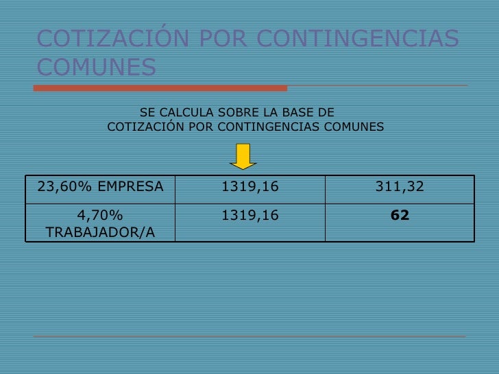 Power Point ejercicio 2