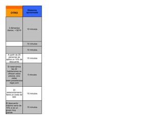 Distancia
    OTRO            aproximada




   3 Alimentos
                    10 minutos
 diarios = $210




                    10 minutos

                    10 minutos

  A partir de 20
  personas se
                    15 minutos
aplica un 10% de
    descuento

  Si reservamos
       las 22
 habitaciones se
  ofrecen estos
                     5 minutos
   precios, sino
       visitar
www.posadacasa
    regia.com


        El
 estacionamiento
                    15 minutos
tiene un costo de
       $30


El descuento
máximo sería de
15% si es un        15 minutos
grupo muy
grande
 