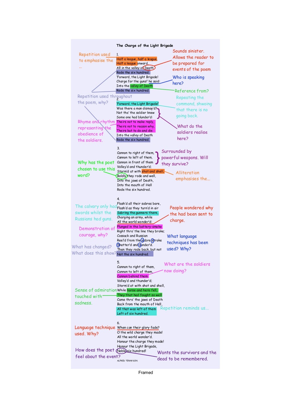 Charge of the Light Brigade annotation