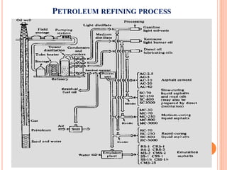 PETROLEUM REFINING PROCESS
21
 