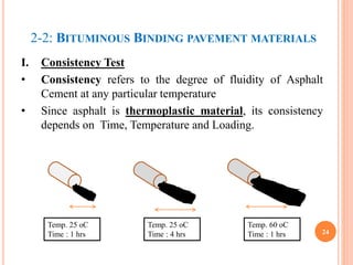 2-2: BITUMINOUS BINDING PAVEMENT MATERIALS
I. Consistency Test
• Consistency refers to the degree of fluidity of Asphalt
Cement at any particular temperature
• Since asphalt is thermoplastic material, its consistency
depends on Time, Temperature and Loading.
24
Temp. 25 oC
Time : 1 hrs
Temp. 60 oC
Time : 1 hrs
Temp. 25 oC
Time : 4 hrs
 