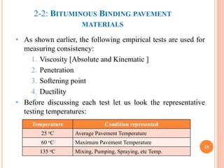 2-2: BITUMINOUS BINDING PAVEMENT
MATERIALS
• As shown earlier, the following empirical tests are used for
measuring consistency:
1. Viscosity [Absolute and Kinematic ]
2. Penetration
3. Softening point
4. Ductility
• Before discussing each test let us look the representative
testing temperatures:
25
Temperature Condition represented
25 oC Average Pavement Temperature
60 oC Maximum Pavement Temperature
135 oC Mixing, Pumping, Spraying, etc Temp.
 