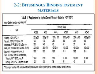 2-2: BITUMINOUS BINDING PAVEMENT
MATERIALS
49
 