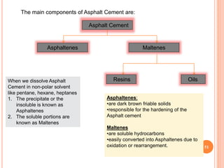 51
Asphalt Cement
Asphaltenes Maltenes
Resins Oils
When we dissolve Asphalt
Cement in non-polar solvent
like pentane, hexane, heptanes
1. The precipitate or the
insoluble is known as
Asphaltenes
2. The soluble portions are
known as Maltenes
The main components of Asphalt Cement are:
Asphaltenes:
•are dark brown friable solids
•responsible for the hardening of the
Asphalt cement
Maltenes
•are soluble hydrocarbons
•easily converted into Asphaltenes due to
oxidation or rearrangement.
 