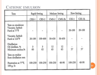 CATIONIC EMULSION
63
 