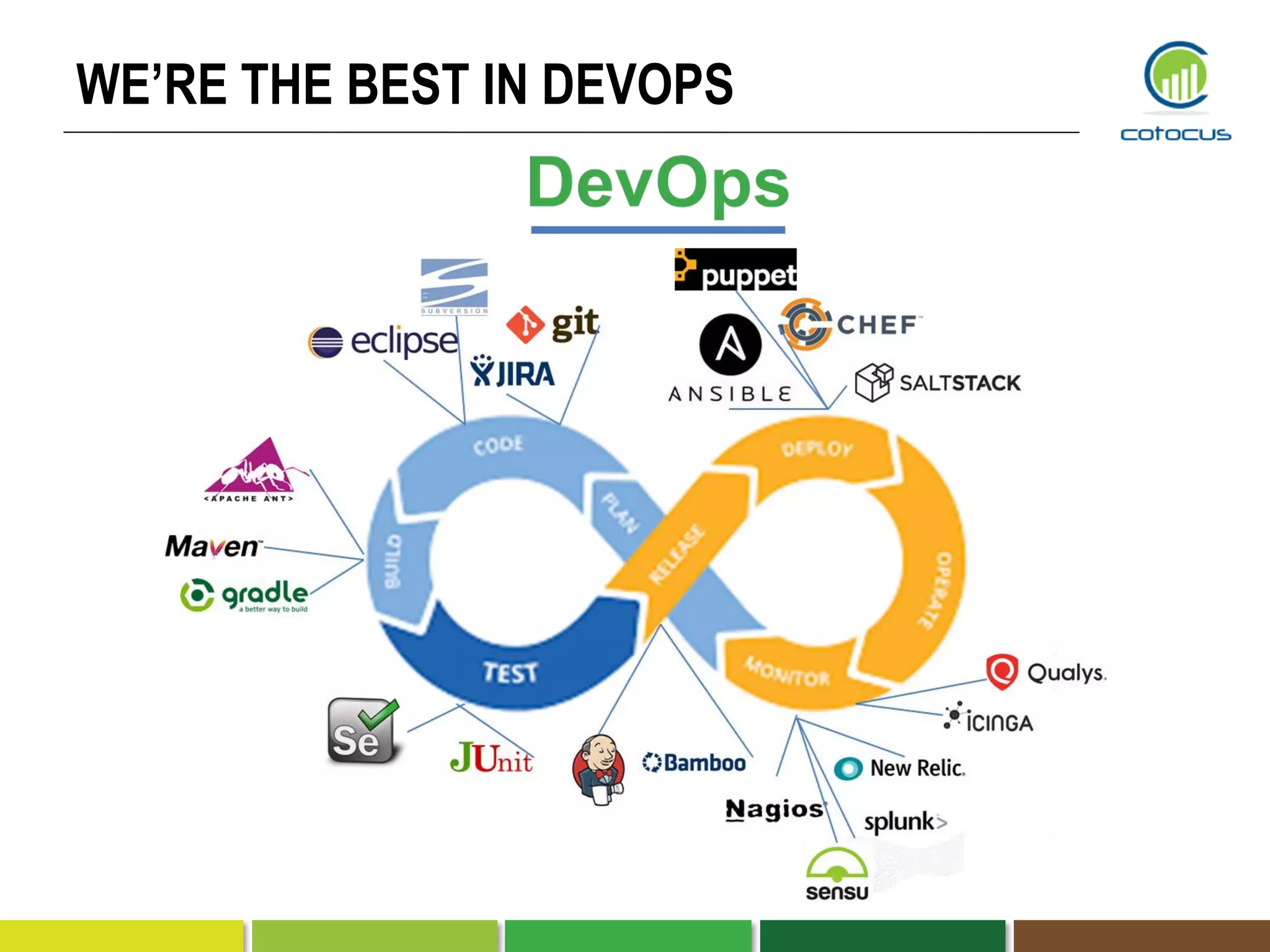 WE’RE THE BEST IN DEVOPS
 